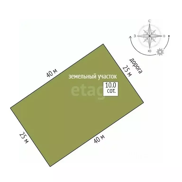 Участок в Крым, Феодосия муниципальный округ, с. Береговое ул. ... - Фото 2