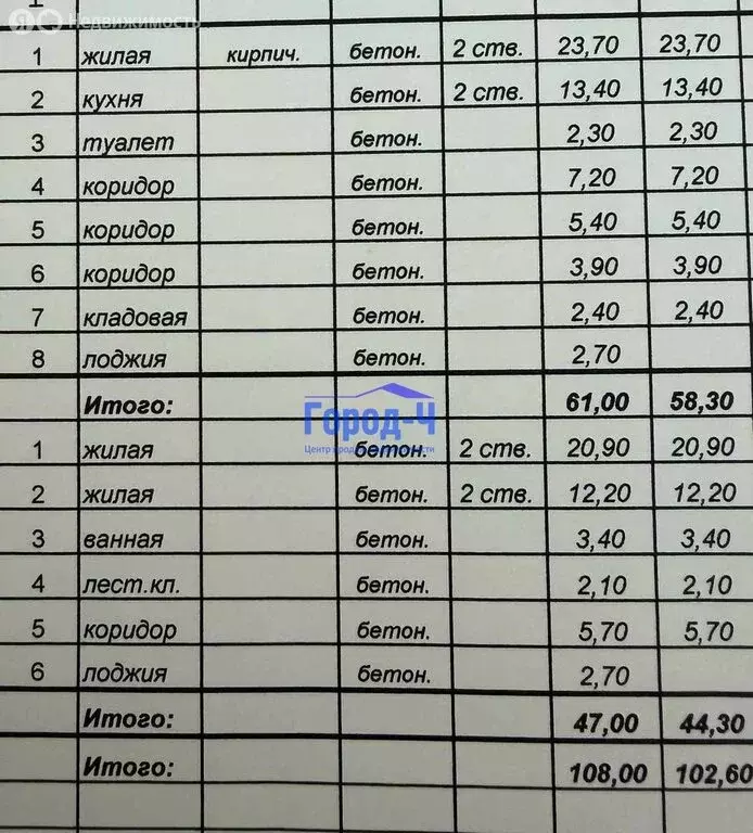 3-комнатная квартира: Чебоксары, Университетская улица, 7к2 (108 м) - Фото 1