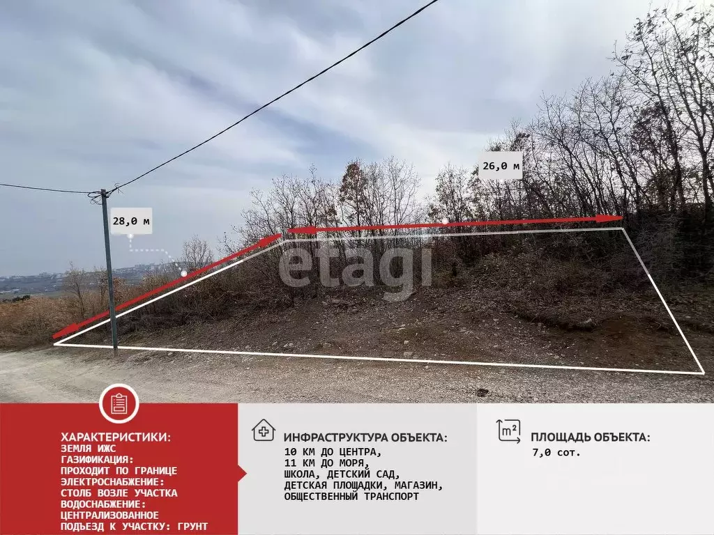 Участок в Крым, Алушта городской округ, с. Верхняя Кутузовка  (7.0 ... - Фото 0