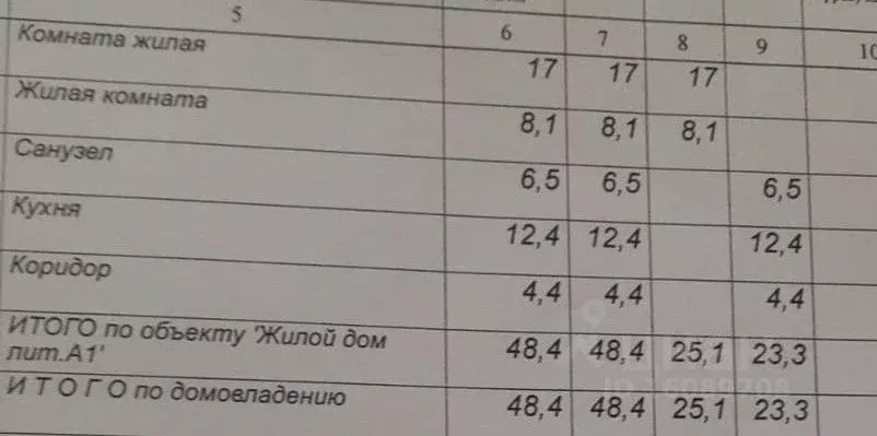 Дом в Белгородская область, Белгород Портовая ул., 8 (48 м) - Фото 2