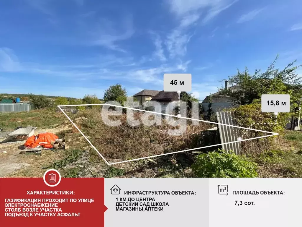 Участок в Белгородская область, Алексеевка ул. Гончаровка (7.3 сот.) - Фото 1