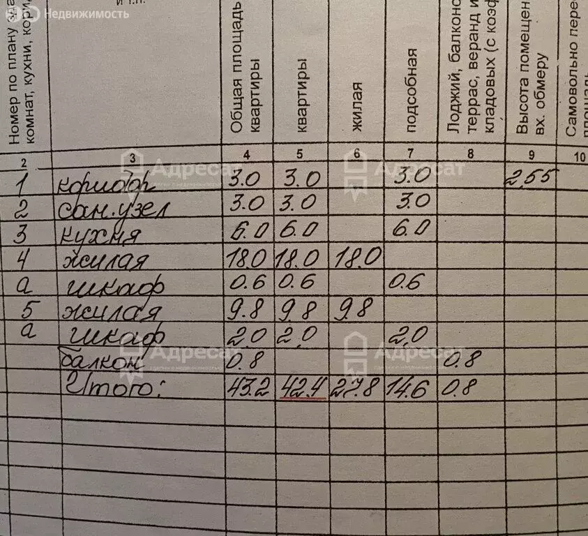 2-комнатная квартира: территория Рабочий посёлок Горьковский, улица ... - Фото 2