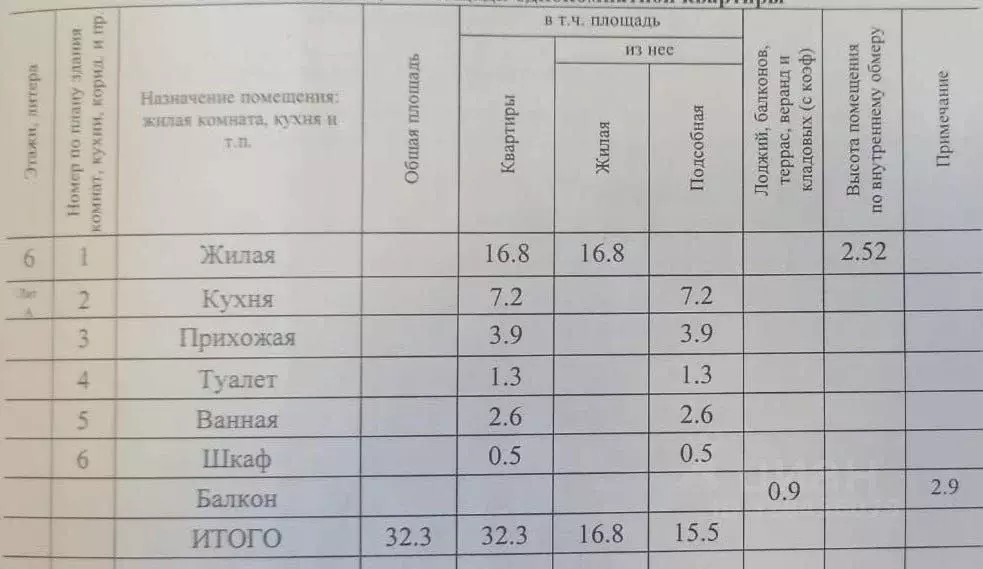 1-к кв. Чувашия, Новочебоксарск ул. Семенова, 21 (33.0 м) - Фото 1