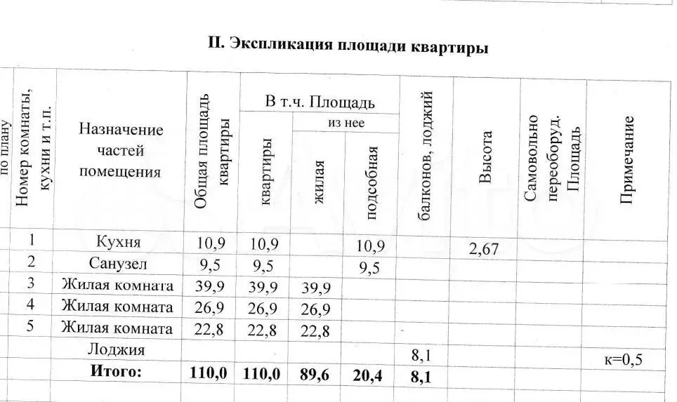 3-к. квартира, 110 м, 3/9 эт. - Фото 0