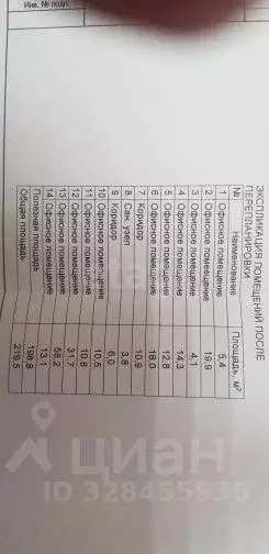 Помещение свободного назначения в Волгоградская область, Волгоград ул. ... - Фото 2