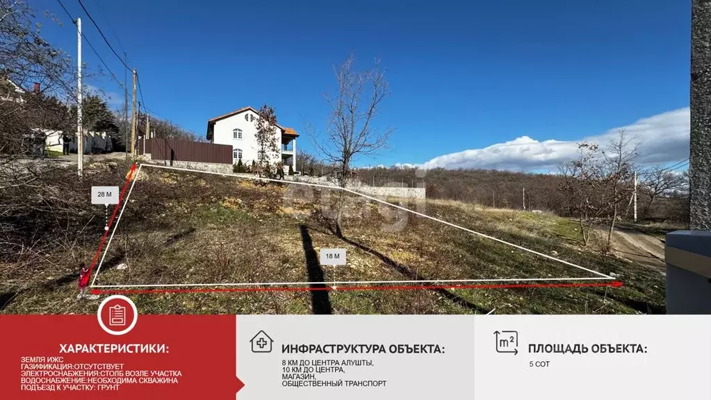 Участок в Крым, Алушта муниципальный округ, пос. Розовый ул. ... - Фото 1