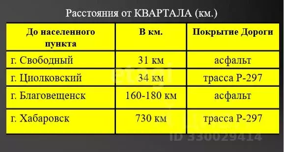 Участок в Амурская область, Свободный ул. Карла Маркса (9737.0 сот.) - Фото 2