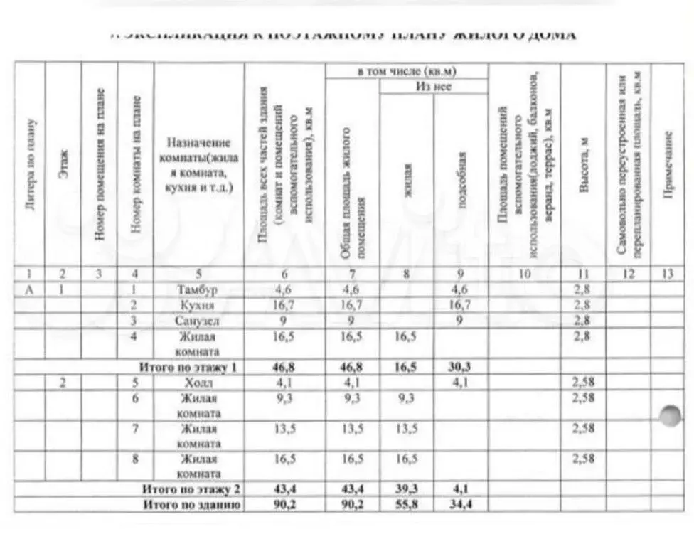 Дом 90,2 м на участке 8 сот. - Фото 1