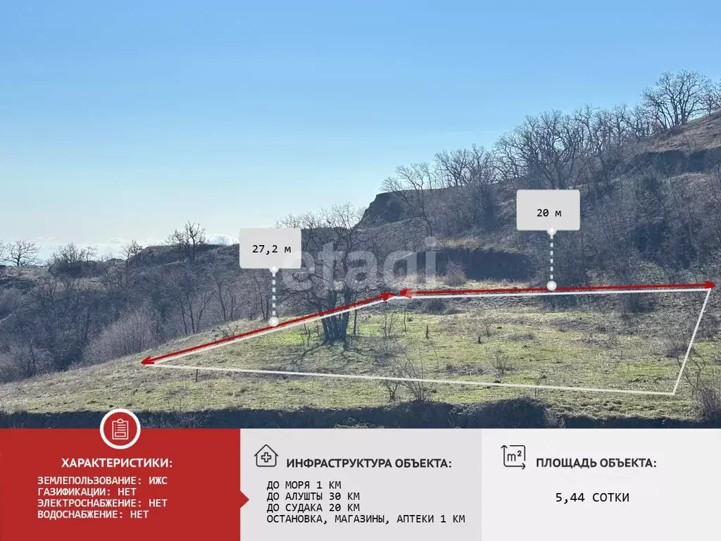 Участок в Крым, Алушта муниципальный округ, с. Приветное  (4.0 сот.) - Фото 1