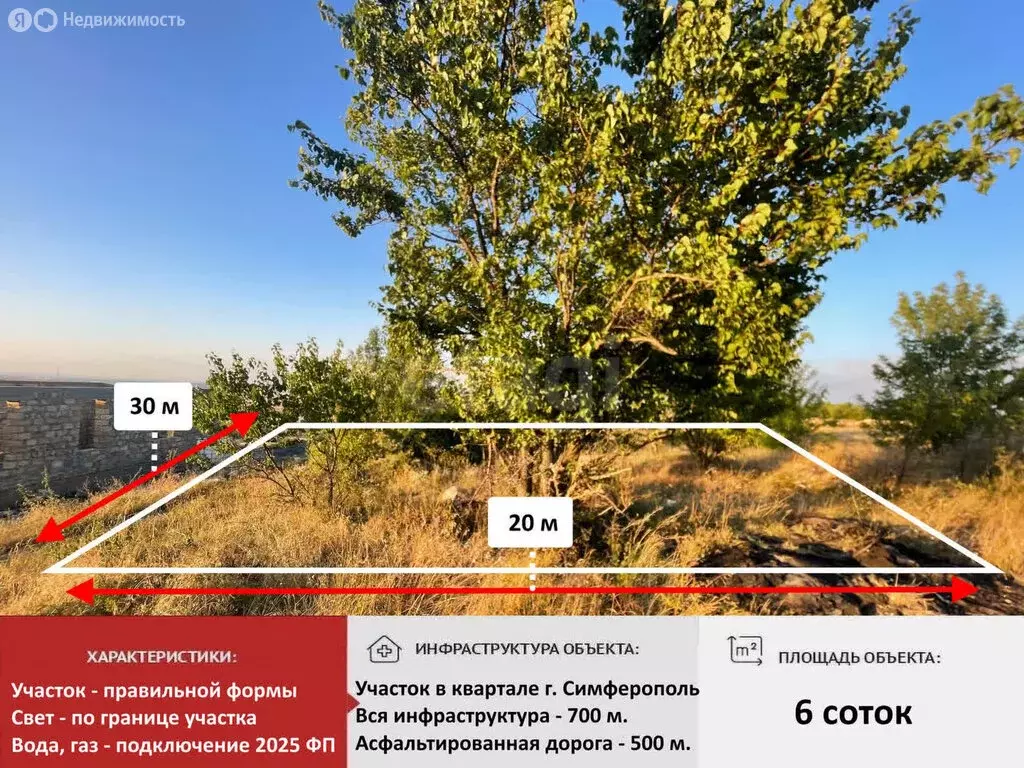 Участок в Симферополь, улица Защитников Отечества (6 м) - Фото 0