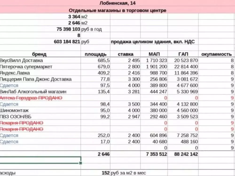 Торговая площадь в Москва Лобненская ул., 14 (685 м) - Фото 2