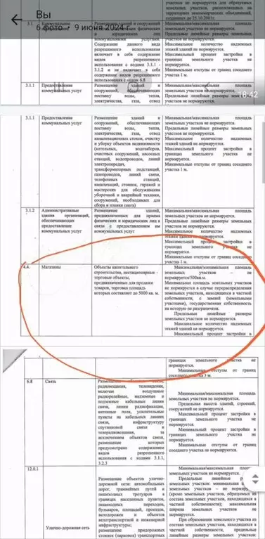 Участок 5,5 сот. (ИЖС) - Фото 1