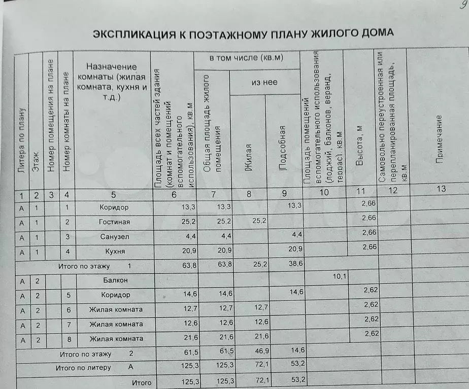 Дом 125 м на участке 6,7 сот. - Фото 1