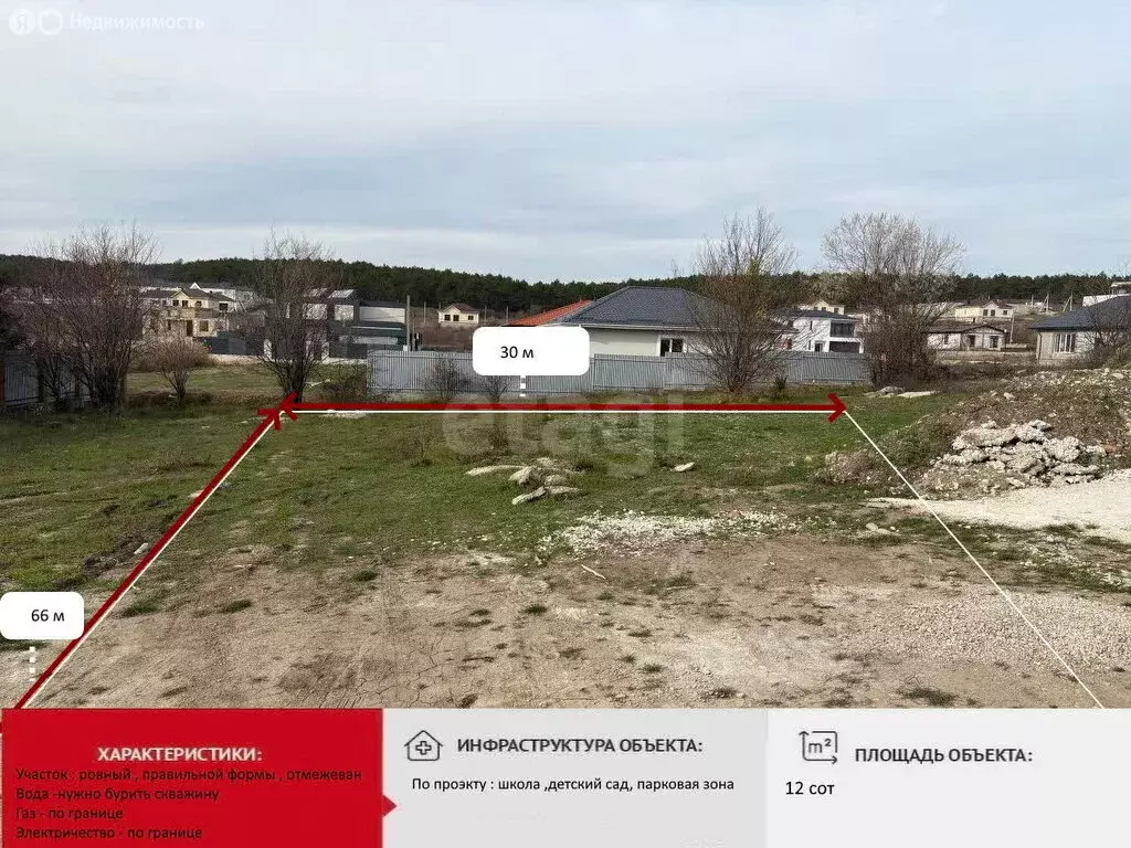 Участок в Трудовское сельское поселение, ТСН Мартовский, Июньская ... - Фото 2