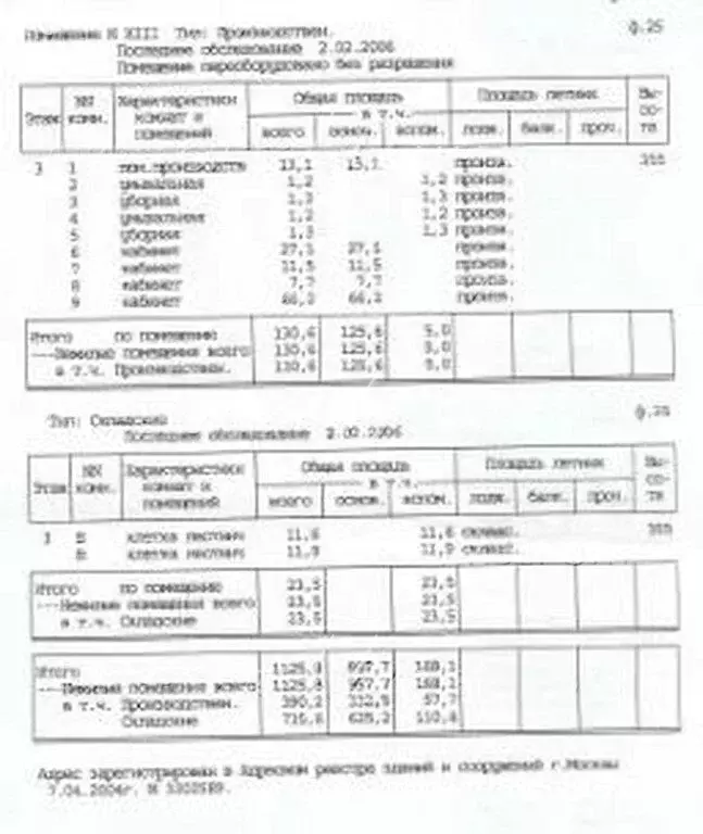 Производственное помещение (131 м) - Фото 2