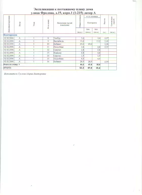 Склад в Свердловская область, Екатеринбург ул. Фролова, 19к1 (93 м) - Фото 0