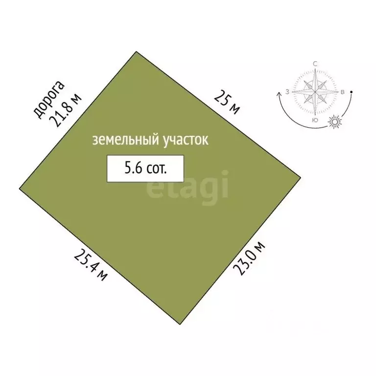 Участок в Севастополь с. Передовое, ул. Минчугова (5.6 сот.) - Фото 2
