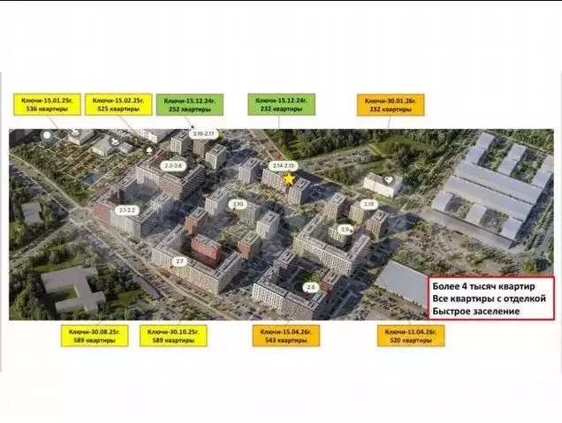 Торговая площадь в Московская область, Красногорск городской округ, ... - Фото 0
