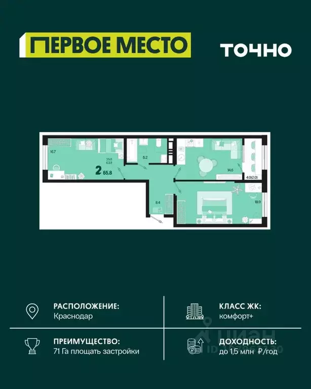 2-к кв. Краснодарский край, Краснодар Первое Место жилой комплекс ... - Фото 1