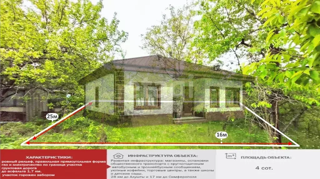 Участок в Крым, Симферопольский район, Добровское с/пос, Дружба СТ  ... - Фото 1