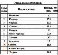 Дом 126 м на участке 6 сот. - Фото 1