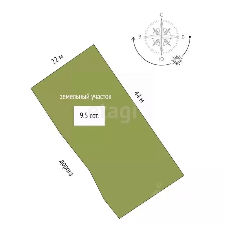 Участок в Ярославская область, Ярославль Имени Мичурина СНТ, 8 сад, ... - Фото 2