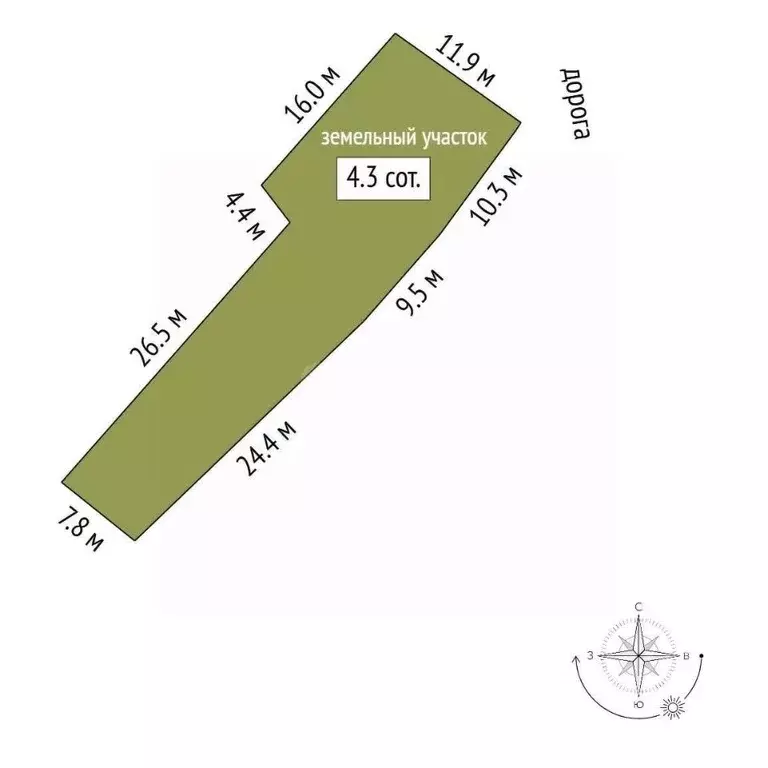 Участок в Краснодарский край, Геленджик  (4.3 сот.) - Фото 2