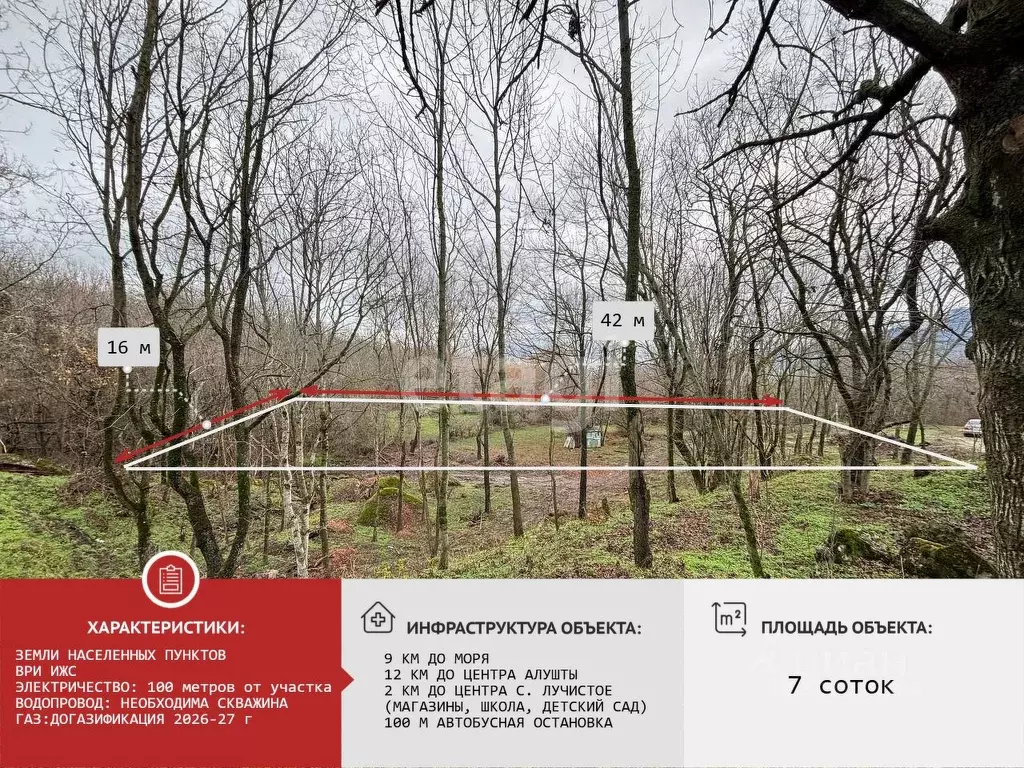 Участок в Крым, Алушта муниципальный округ, с. Лучистое  (7.03 сот.) - Фото 1