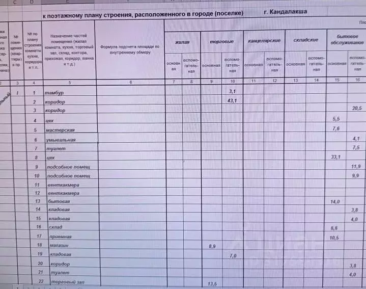 Помещение свободного назначения в Мурманская область, Кандалакша ул. ... - Фото 0