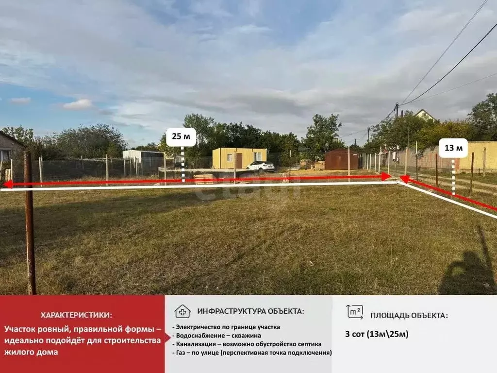 Участок в Крым, Симферопольский район, с. Трудовое, Родничок СПК ул. ... - Фото 1