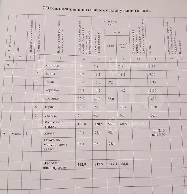 Дом 212,9 м на участке 3,23 га - Фото 0