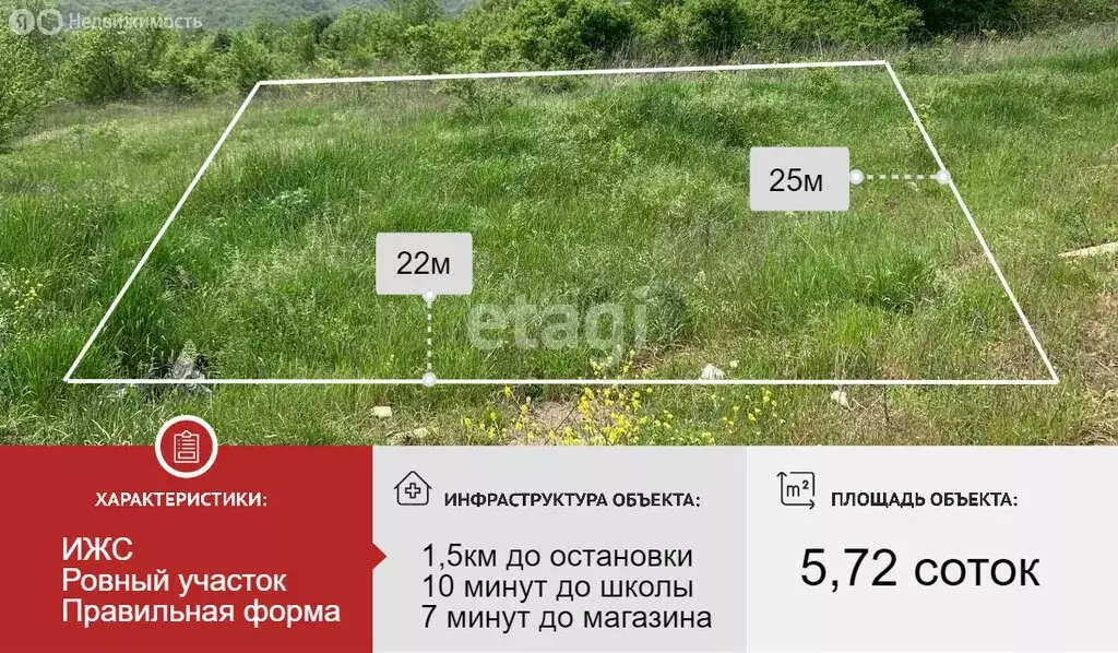 Участок в Краснодарский край, городской округ Новороссийск, село ... - Фото 0