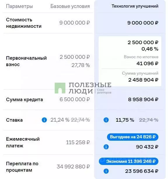 3-к кв. Астраханская область, Астрахань ул. Адмирала Нахимова, 52к2 ... - Фото 1