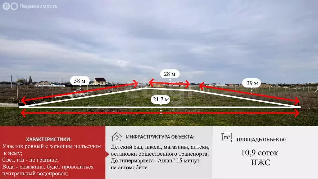 Участок в Гвардейское сельское поселение, село Красная Зорька (10.87 ... - Фото 1