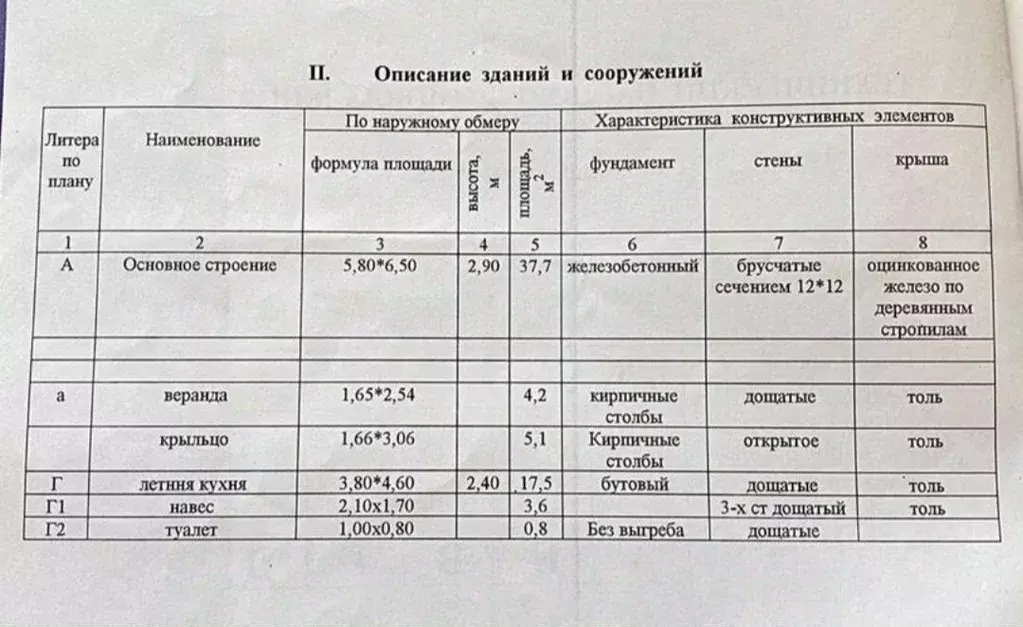 Дом в Ленинградская область, Тосно г. Тосненский район, Тосненское ... - Фото 0