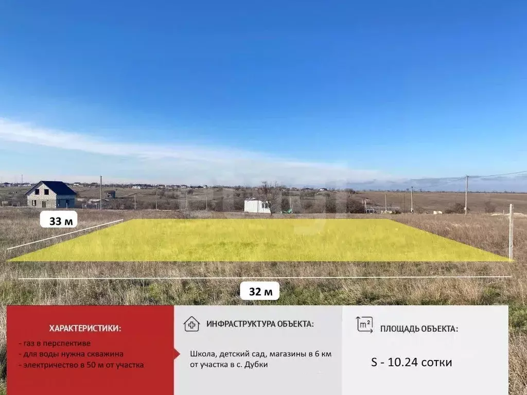 Участок в Крым, Симферопольский район, Перовское с/пос, Новозбурьевка ... - Фото 1