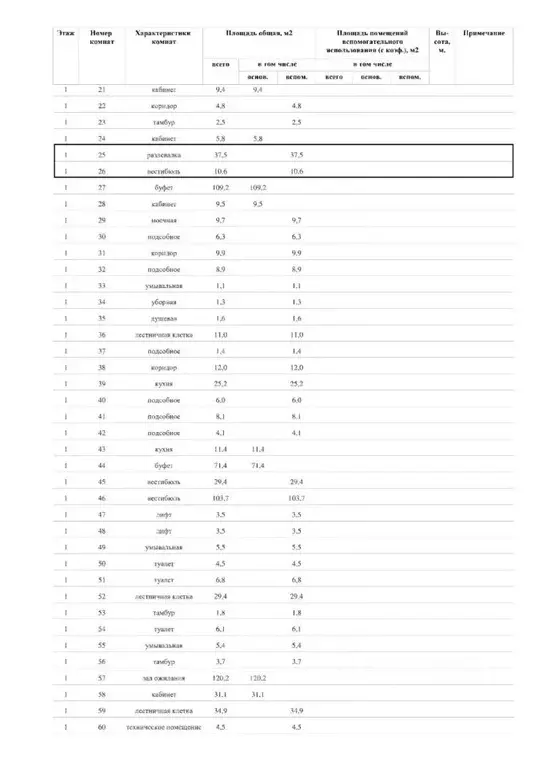Помещение свободного назначения в Москва ул. Воздвиженка, 4/7С1 (30 м) - Фото 2