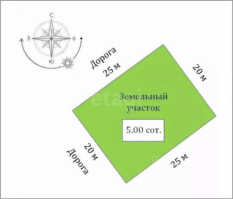 Участок в Крым, Судак ул. Имени Симиренко (5.0 сот.) - Фото 1