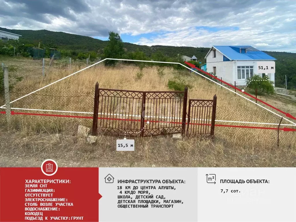 Участок в Крым, Алушта муниципальный округ, с. Лучистое, Победа СНТ 23 ... - Фото 1