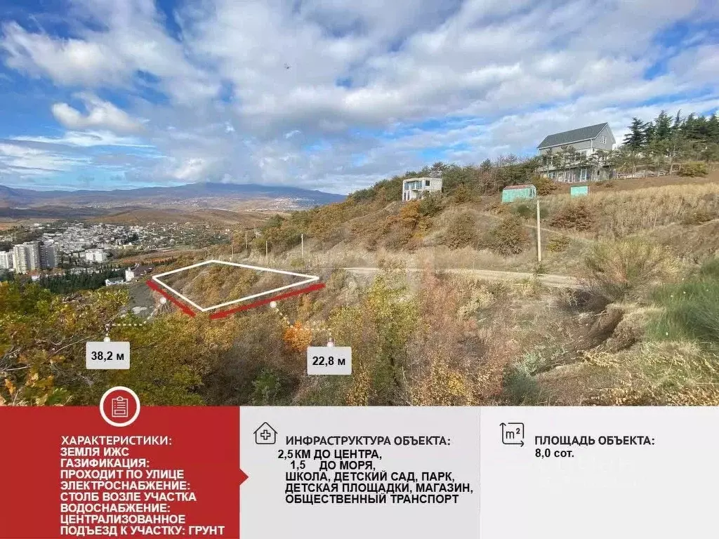 Участок в Крым, Алушта муниципальный округ, пос. Семидворье, Аян-Дере ... - Фото 1