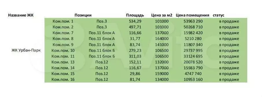 Свободного назначения, 31.77 м, 82м, 116м, 152м - Фото 0