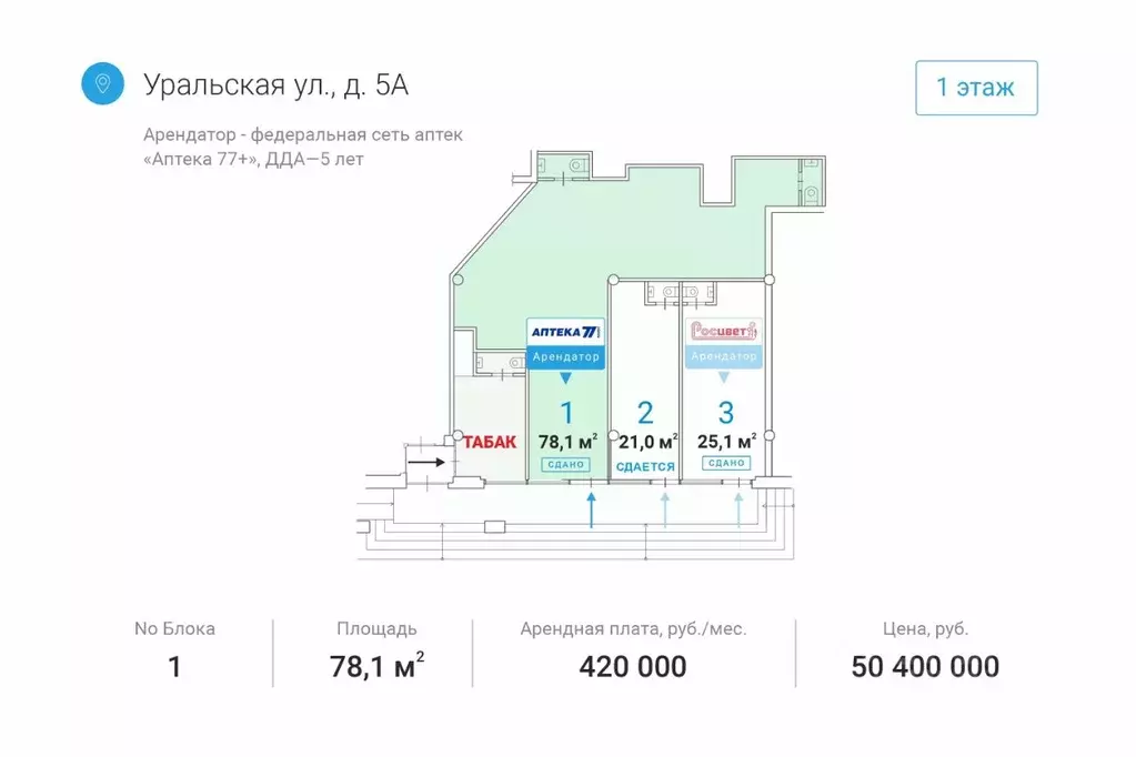 Торговая площадь в Москва Уральская ул., 5А (78 м) - Фото 1