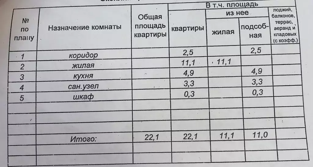 Квартира, 1 комната, 22 м - Фото 0