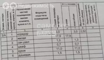 1-комнатная квартира: Комсомольск-на-Амуре, микрорайон Дружба, 3 (36 ... - Фото 1