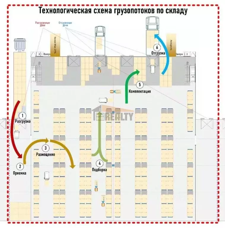 Склад в Московская область, Люберцы городской округ, Томилино рп ул. ... - Фото 1