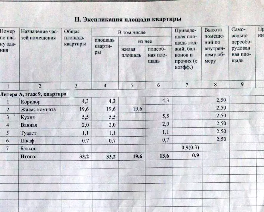 Квартира-студия, 33,2 м, 9/9 эт. - Фото 0