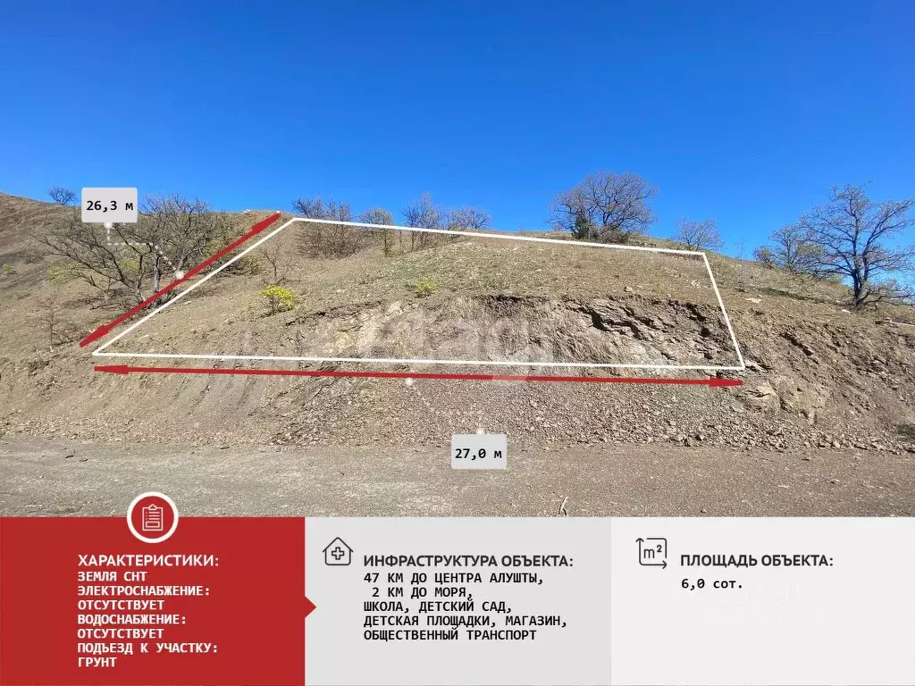 Участок в Крым, Алушта муниципальный округ, с. Приветное  (6.0 сот.) - Фото 1