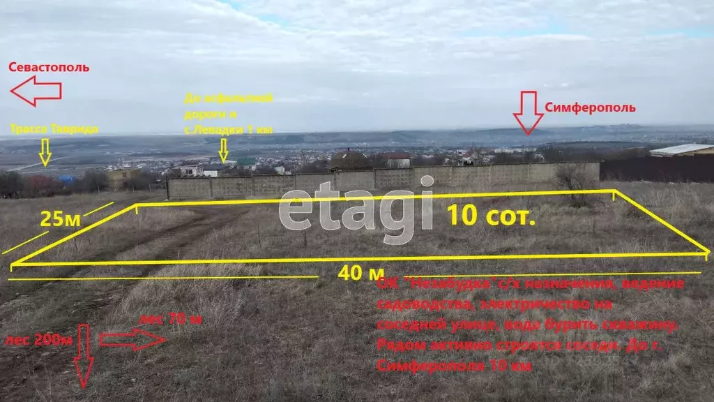 Купить Земельный Участок В Чистеньком Симферопольский Район