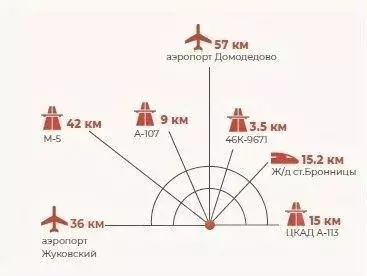 Участок в Московская область, Раменский муниципальный округ, с. ... - Фото 2