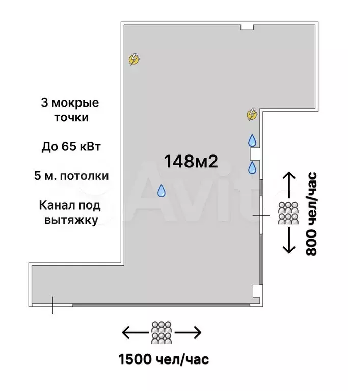 Помещение на трафике в центре локации, 148 м - Фото 0
